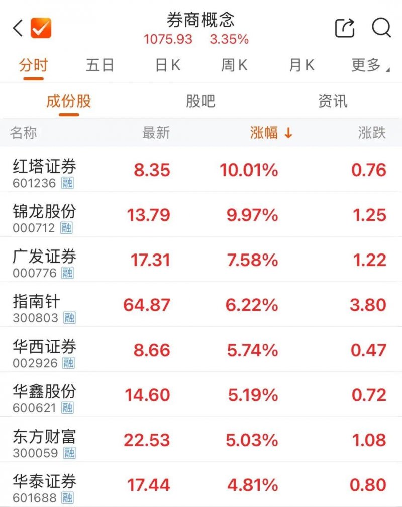 EX外汇平台MT4下载今天外汇行情剧变，理财者请注意！